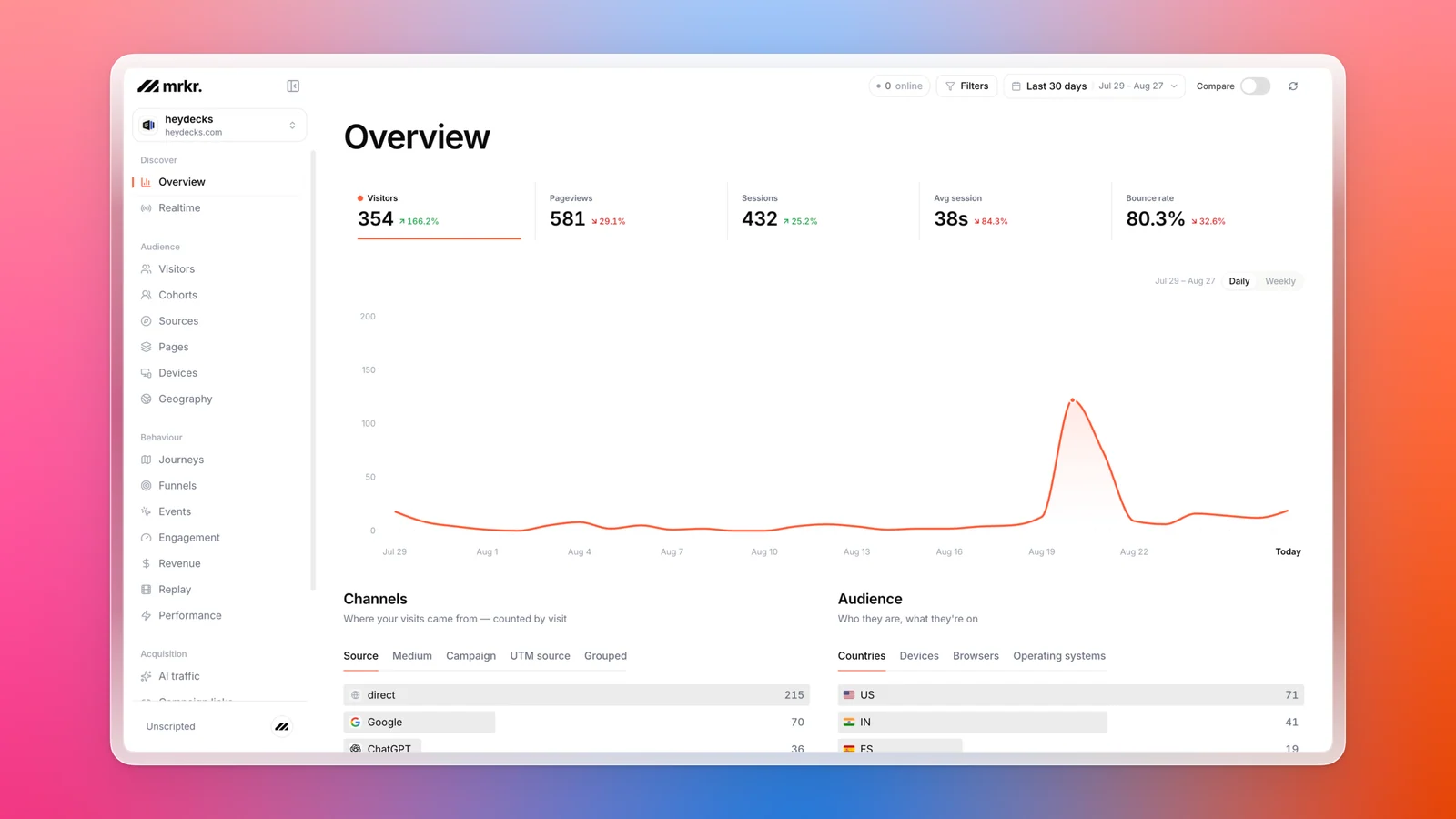Analytics dashboard, framed, made with Kapshot